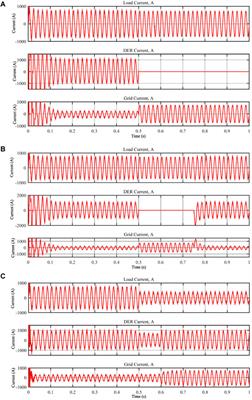 Consequence simulation of cyber attacks on key smart grid business cases